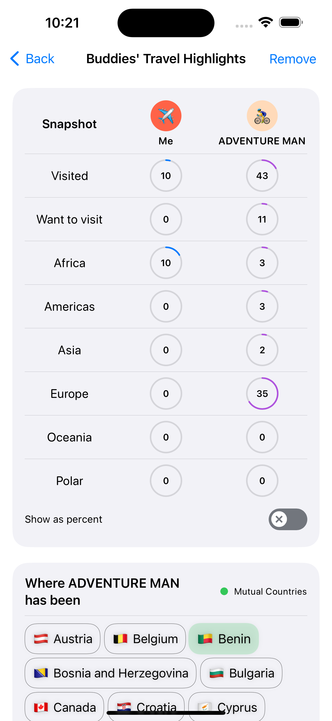 Travu app screenshot showing the user's travel stats and achievements.